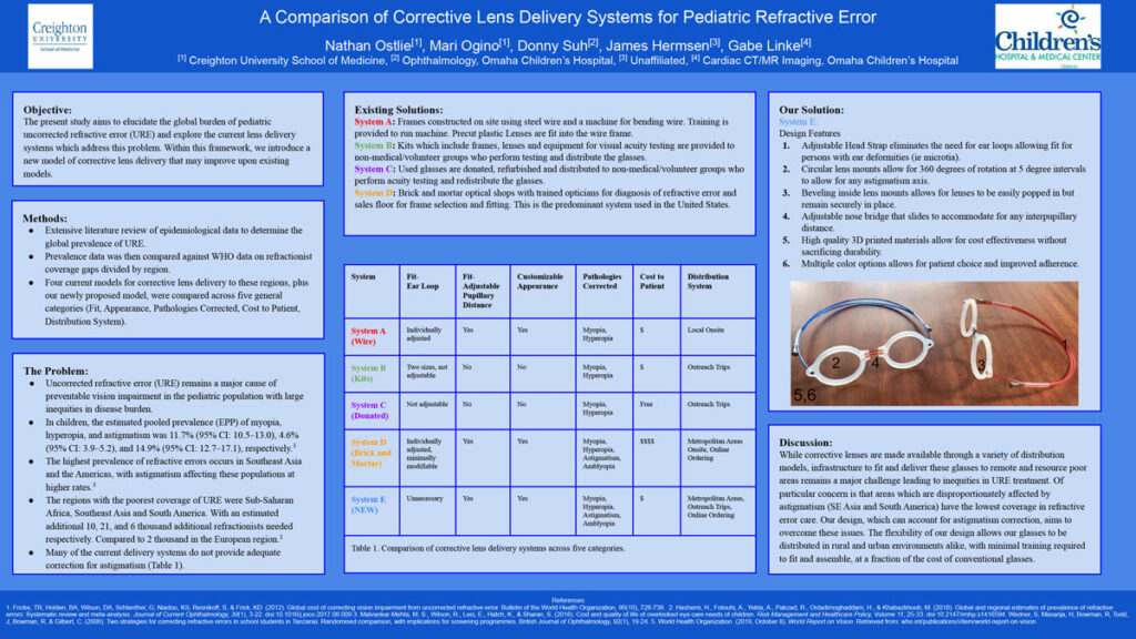 GHCM-Poster-2021_Delivery-System-Comparison